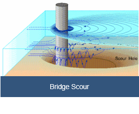 Bridge Scour Link