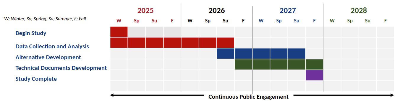 i-75 alligator alley master plan schedule 