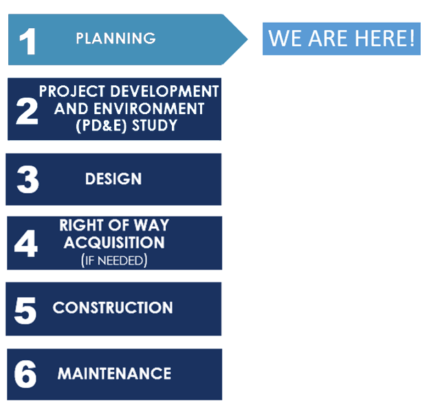 project-development-process-alligator-alley-mp project is in planning phase