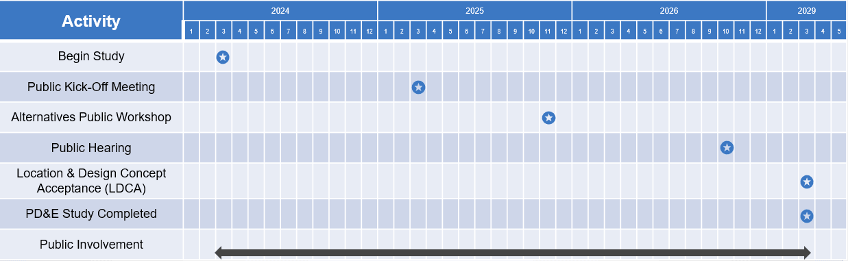 Public Involvement Schedule