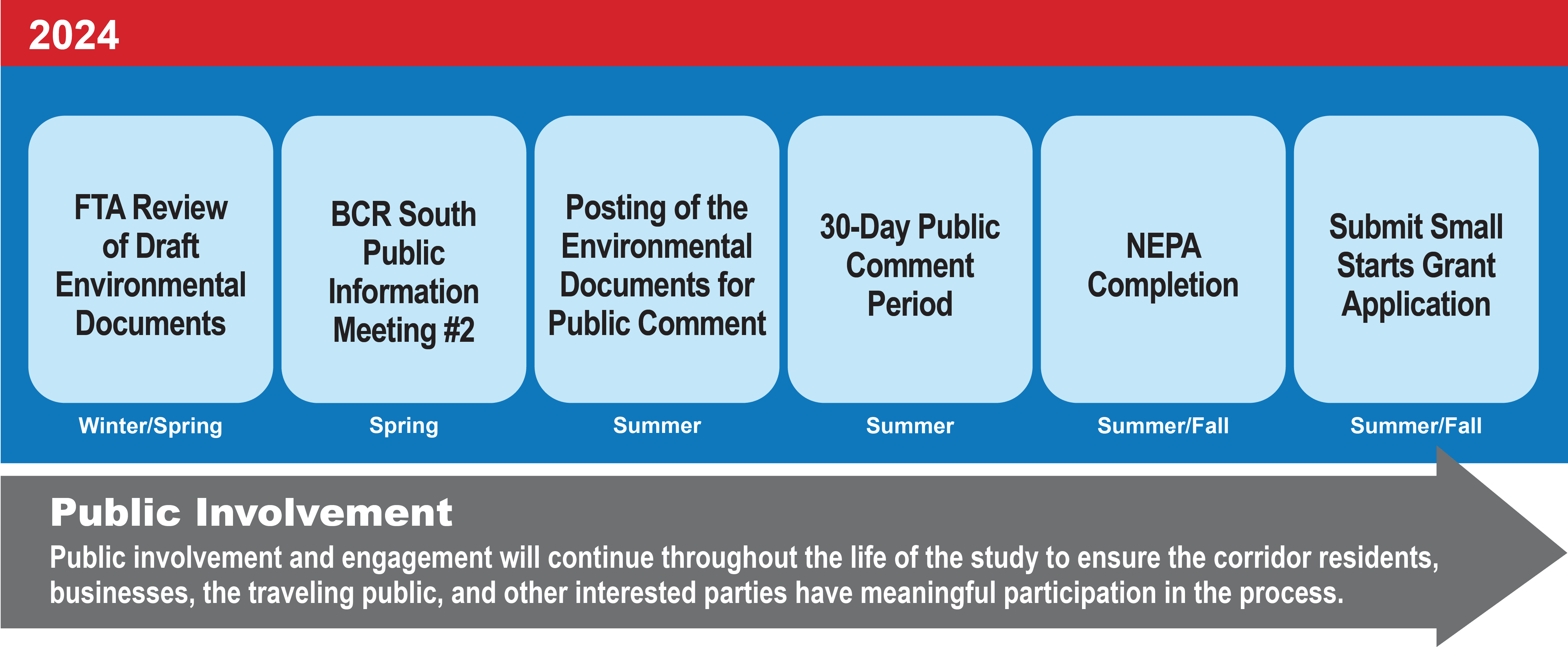 Project Schedule BCR 07-25-2024