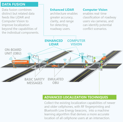SR 436 City of Altamonte Springs picture 1