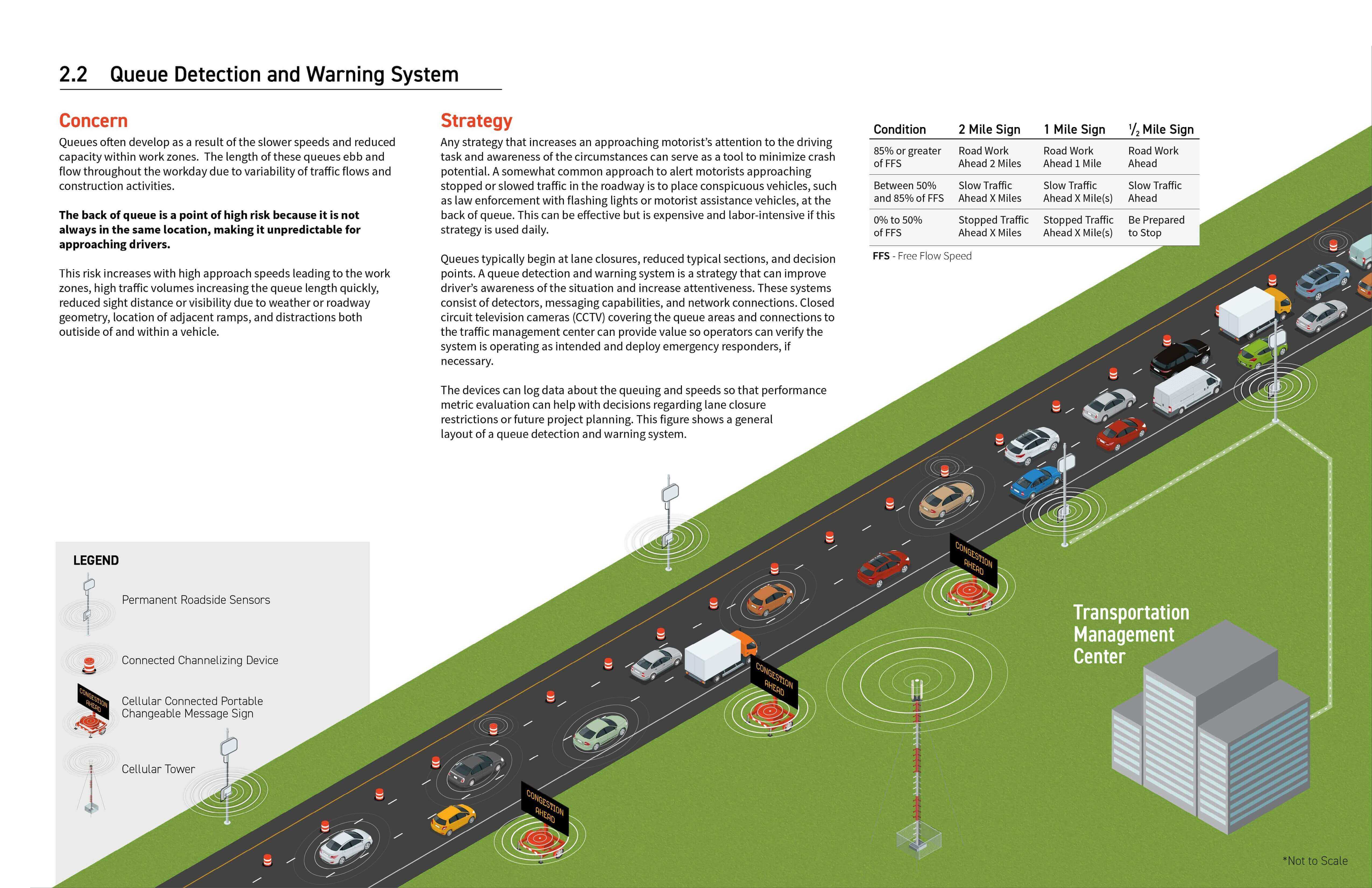 Queue Detection Queue Detection