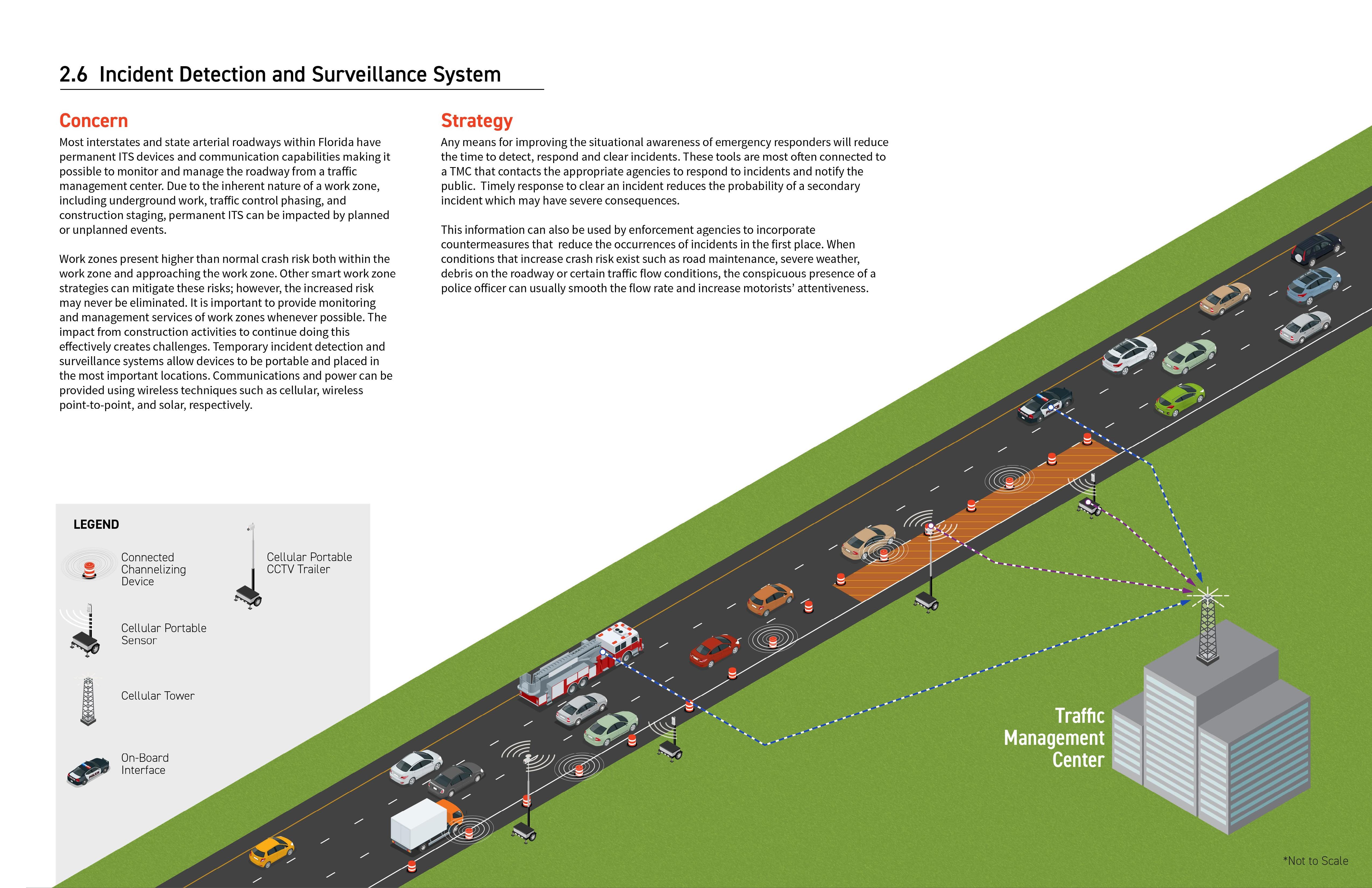 Incident Detection