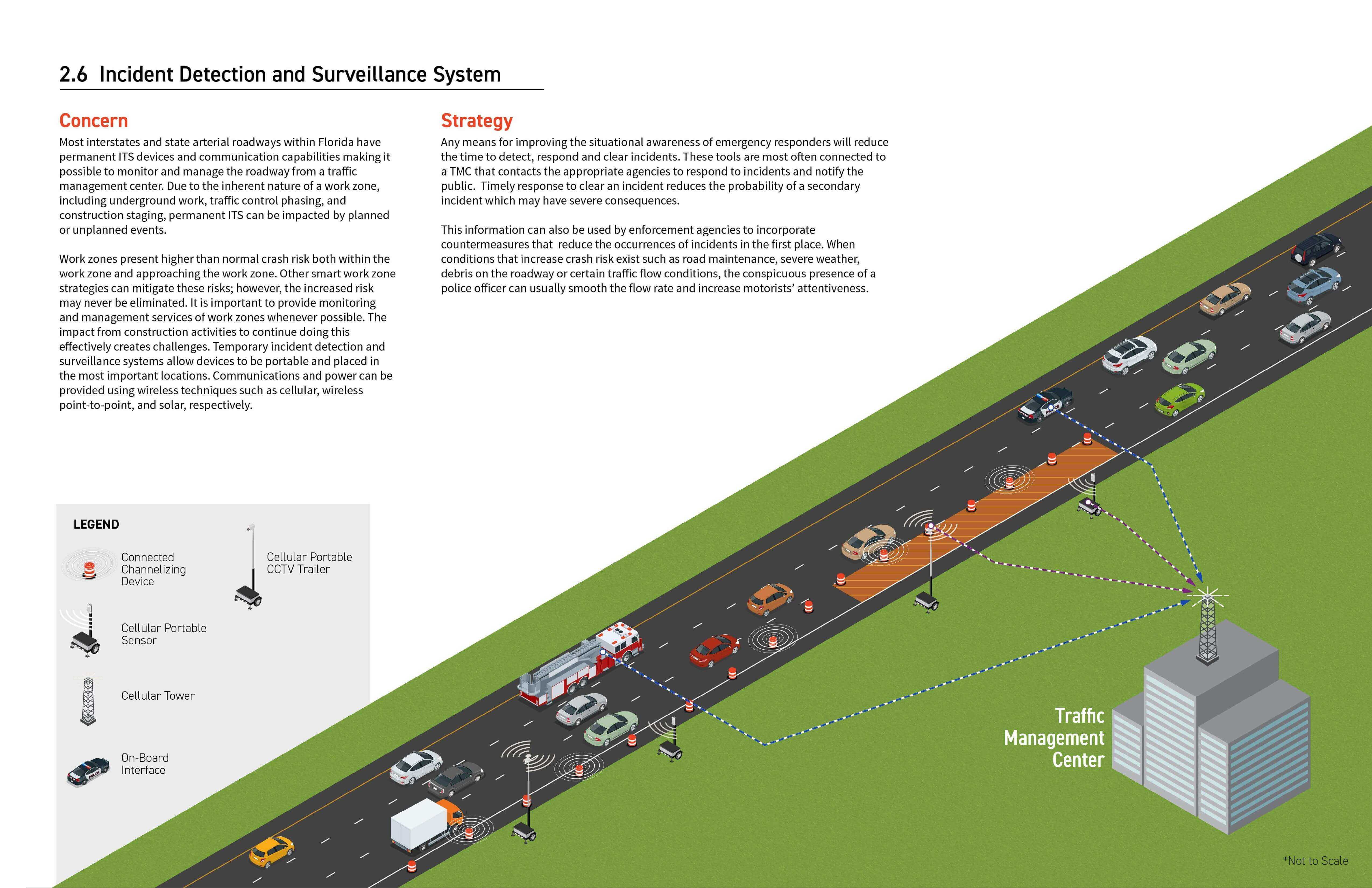 Incident Detection Incident Detection