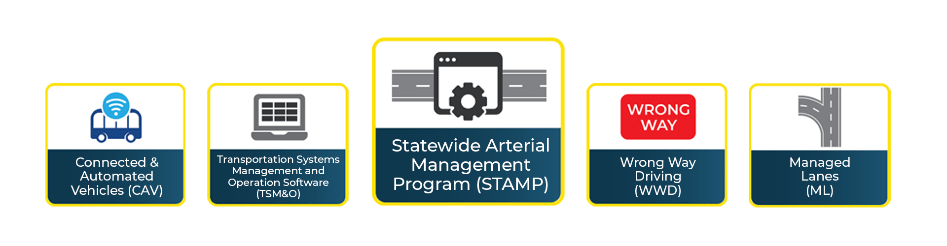 CMTP STAMP