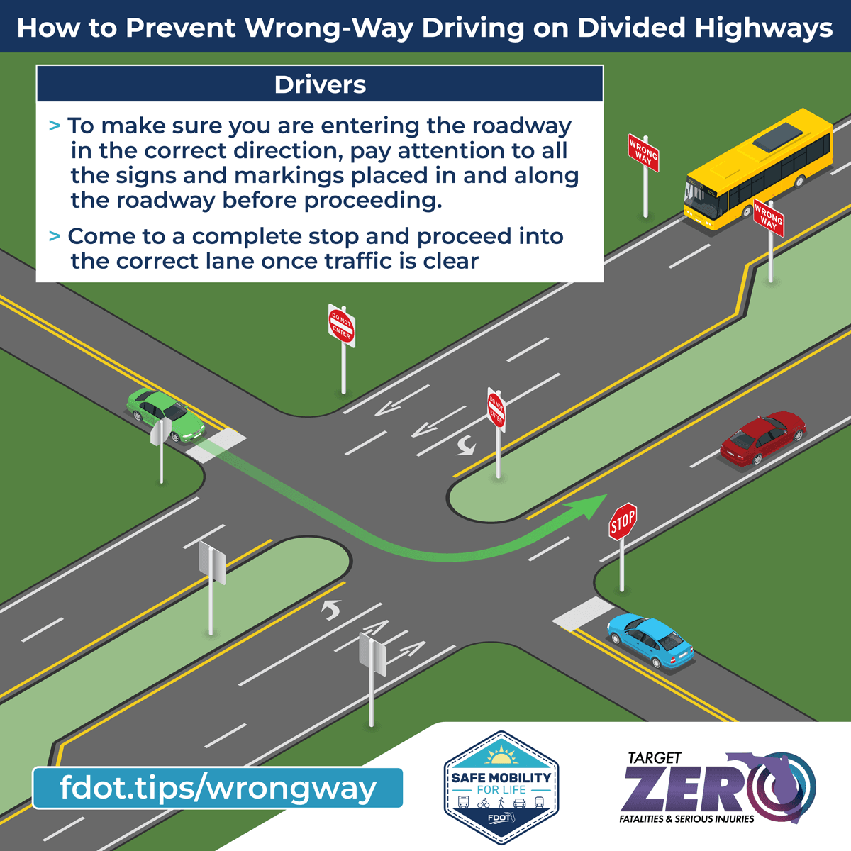 prevent wrong way driving on highways