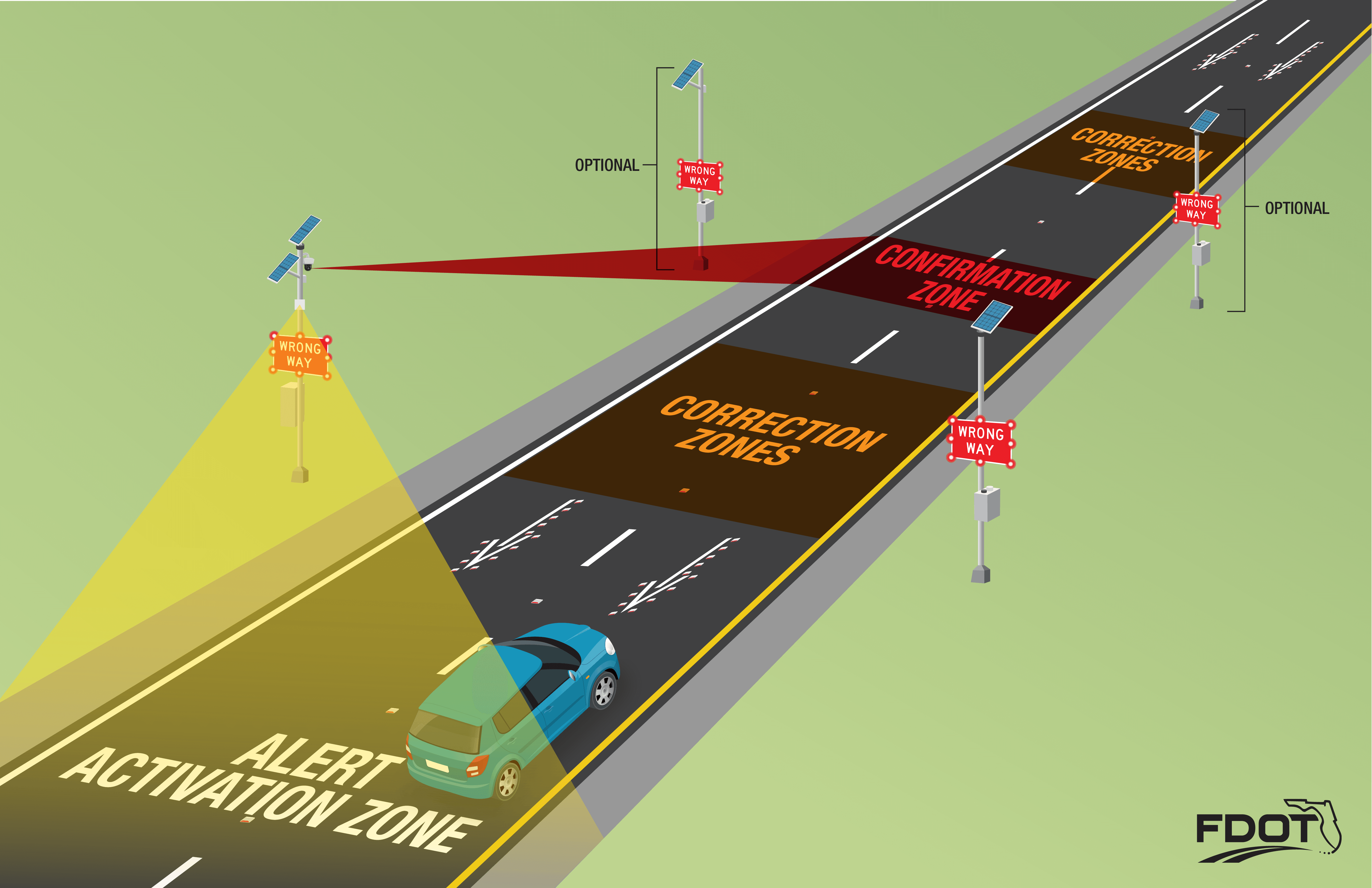 wrong way vehicle detection sensor