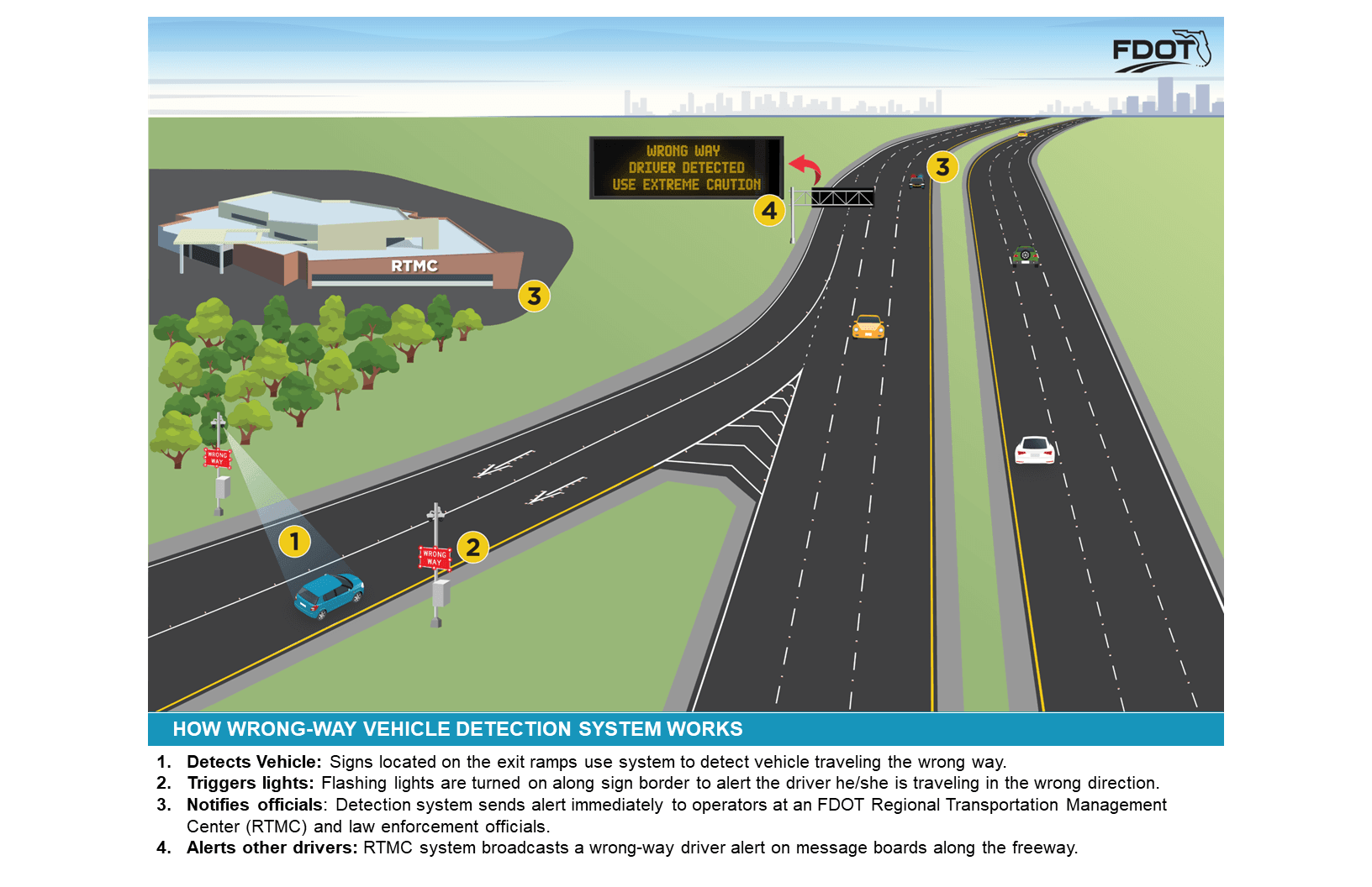 wrong way vehicle detection system