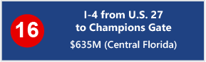 16 - I-4 from U.S. 27  to Champions Gate - $635M (Central Florida) 