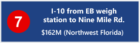 7 - I-10 from EB weigh station to Nine Mile Rd. - $162M (Northwest Florida) 