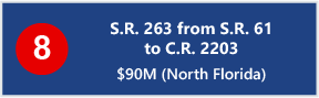 8 - S.R. 263 from S.R. 61  to C.R. 2203 - $90M (North Florida) 