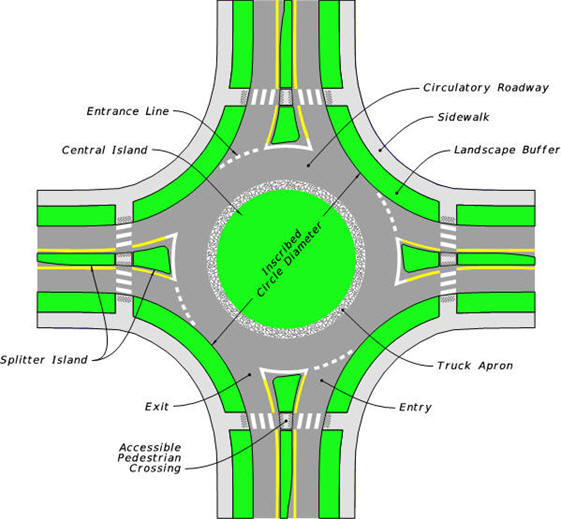 roundaboutgraphic