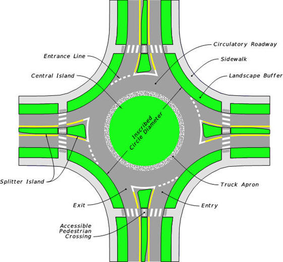 roundaboutgraphic roundaboutgraphic