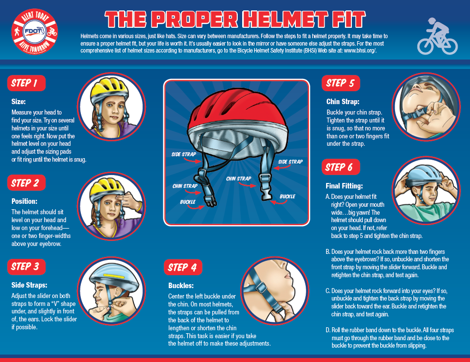 bike and helmet safety