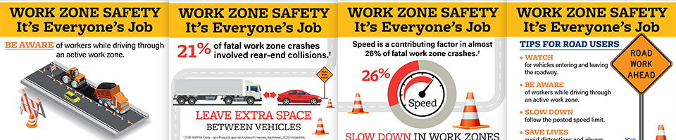 Work Zone Awareness