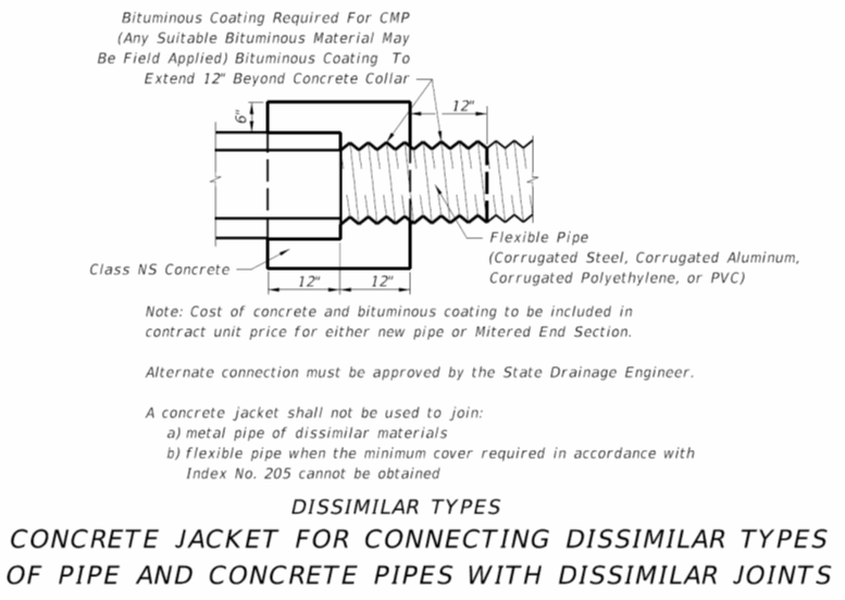 A concrete collar diagram.