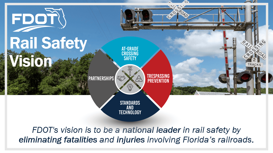 FDOT Rail Safety Vision banner