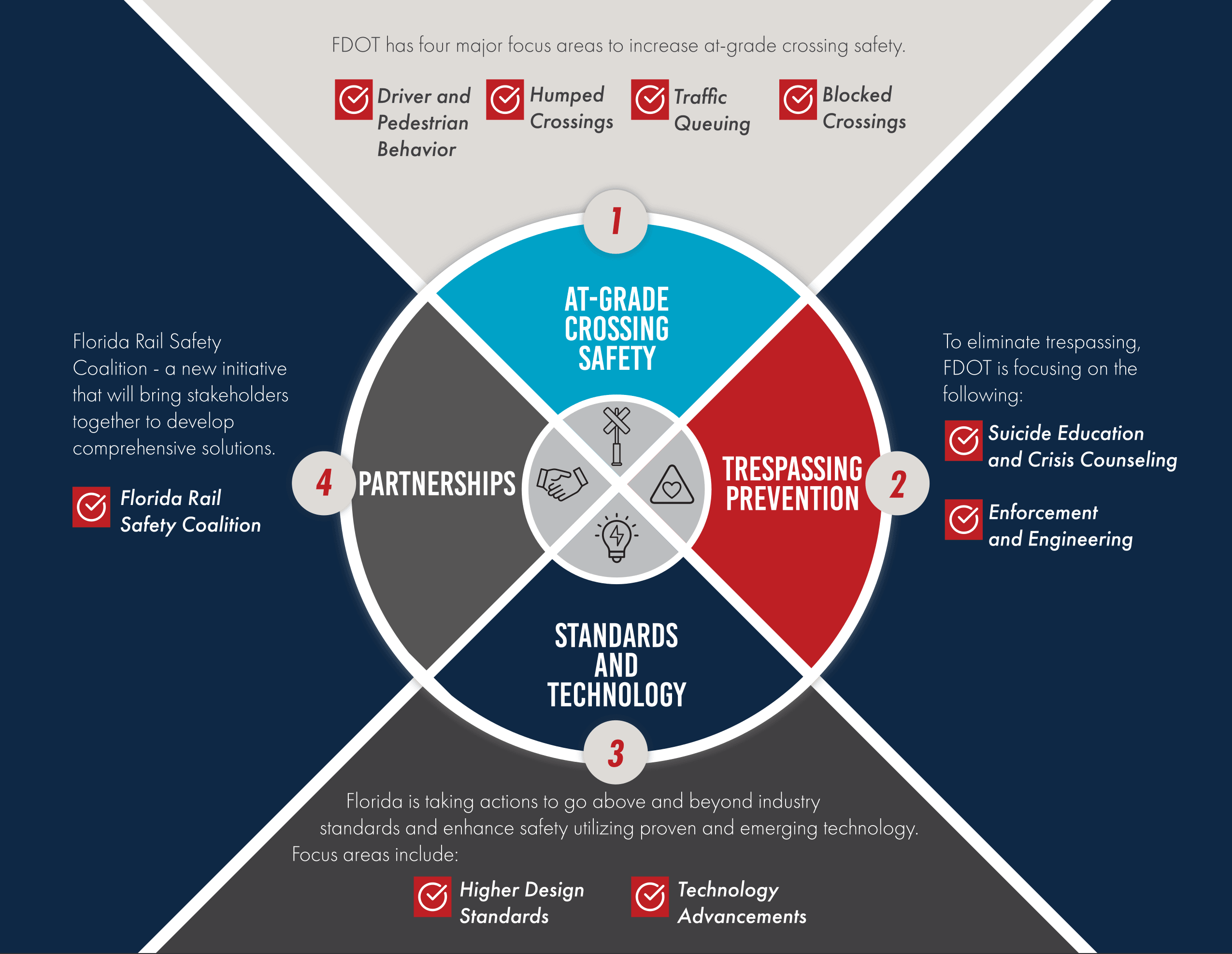 FocusAreasGraphic_2024