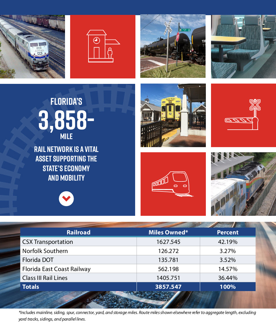 Rail Plan stats