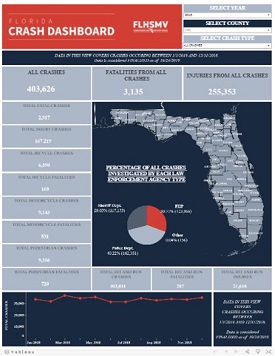 Requesting Public Crash Records & Data In Florida