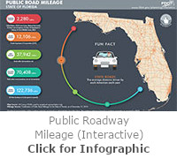 Public Roadway Mileage