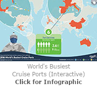 World's Busiest Cruise Ports Analysis