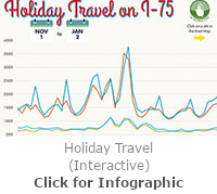 Holiday Travel Analysis