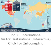 Top 25 International Visitor Destinations