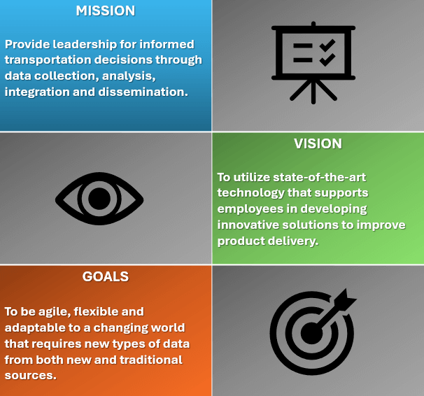 Image of the transportation data and analytics mission, vision, and goals.