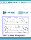 Straight Line Diagram Training Graphic