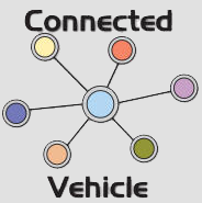 Connected and Automated Vehicle Initiative