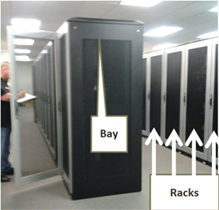 Server Room with Racks