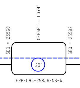 Cable Sequential Measurements