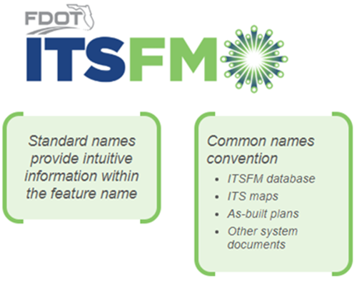 ITSFM Logo