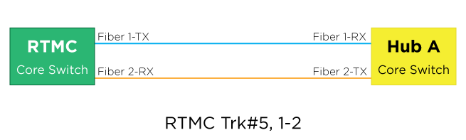RTMC Trk#5, 1-2