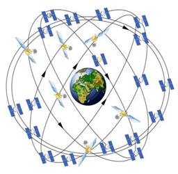 Satellites Orbiting Earth