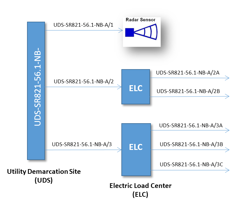 Utility Demarcation Site - Electric Load Center