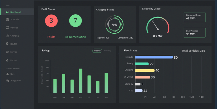 Dashboard