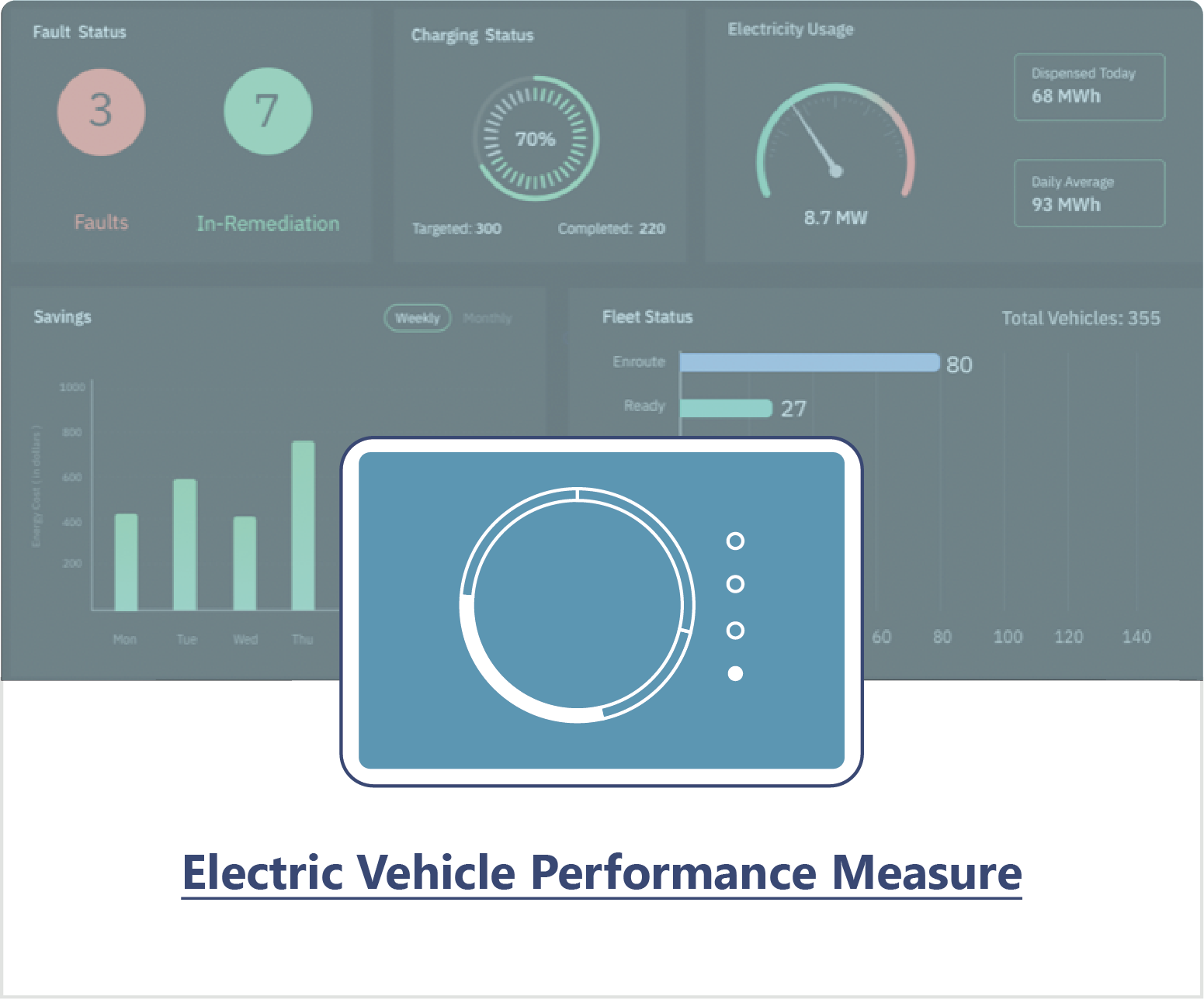 EV Performance Measure