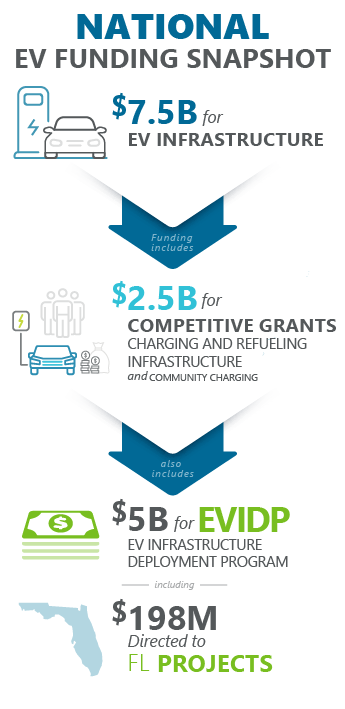 EV Funding Graphic