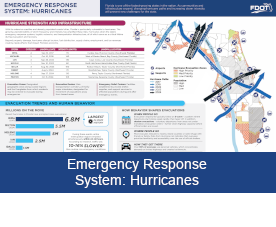 Emergency Response System: Hurricanes