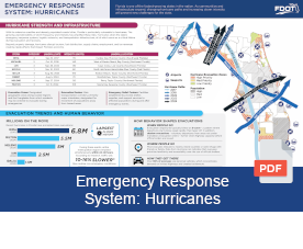 Emergency Response System: Hurricanes