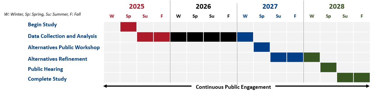 I-95 treasure coast PDE schedule