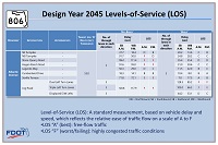 Design Year 2045 Levels-of-Service (LOS)