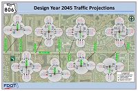 Design Year 2045 Traffic Projections