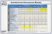 Evaluation Matrix