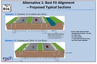Proposed Typical Sections - Best Fit Alignment