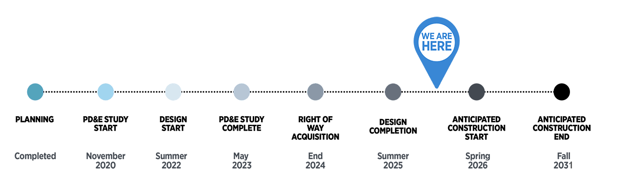 sebastian inlet bridge project schedule