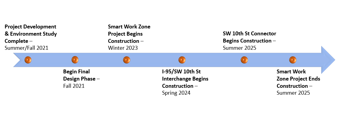 SW10ST-Schedule-102021